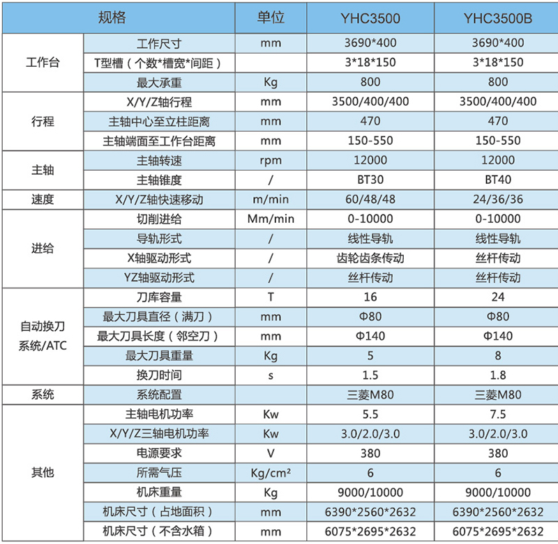 型材機YHC3500-3500B技術(shù)參數(shù)2.jpg